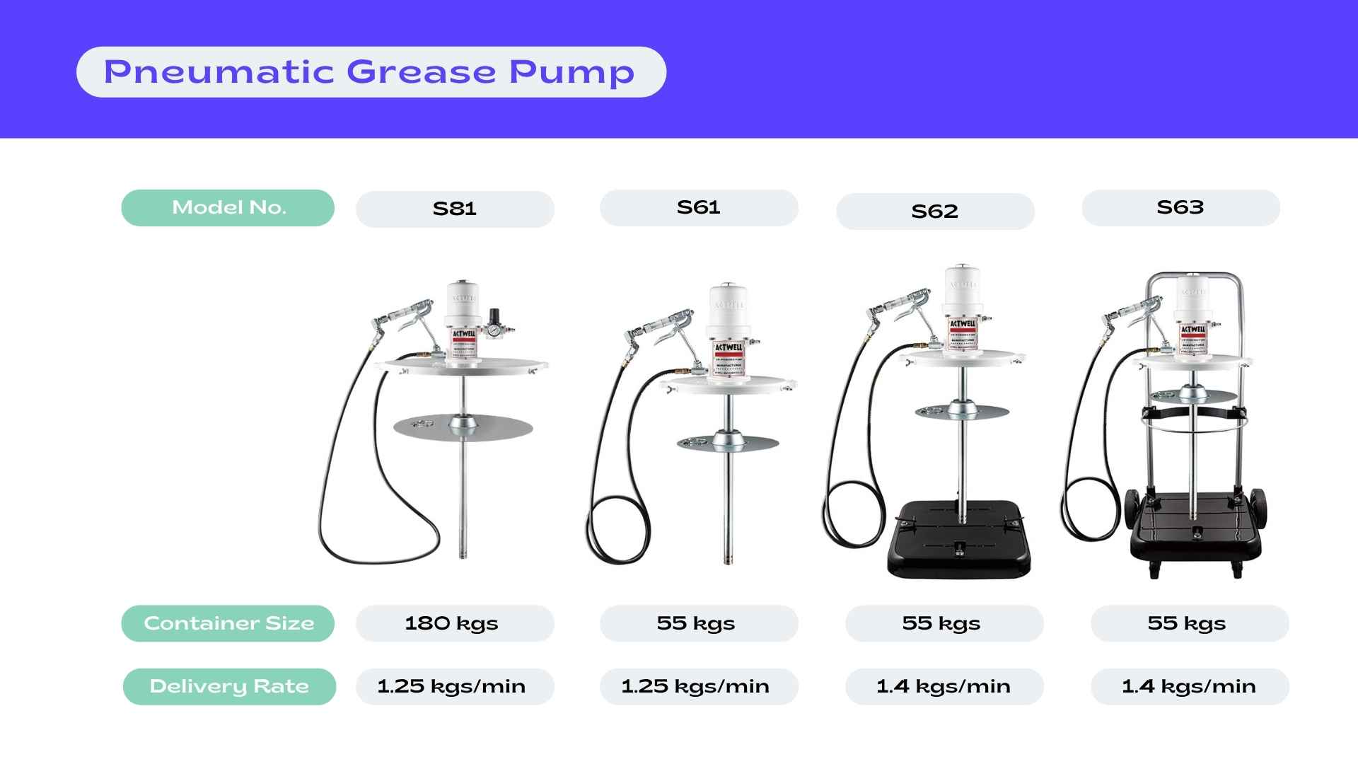 Pneumatic Grease Pumps Product Image