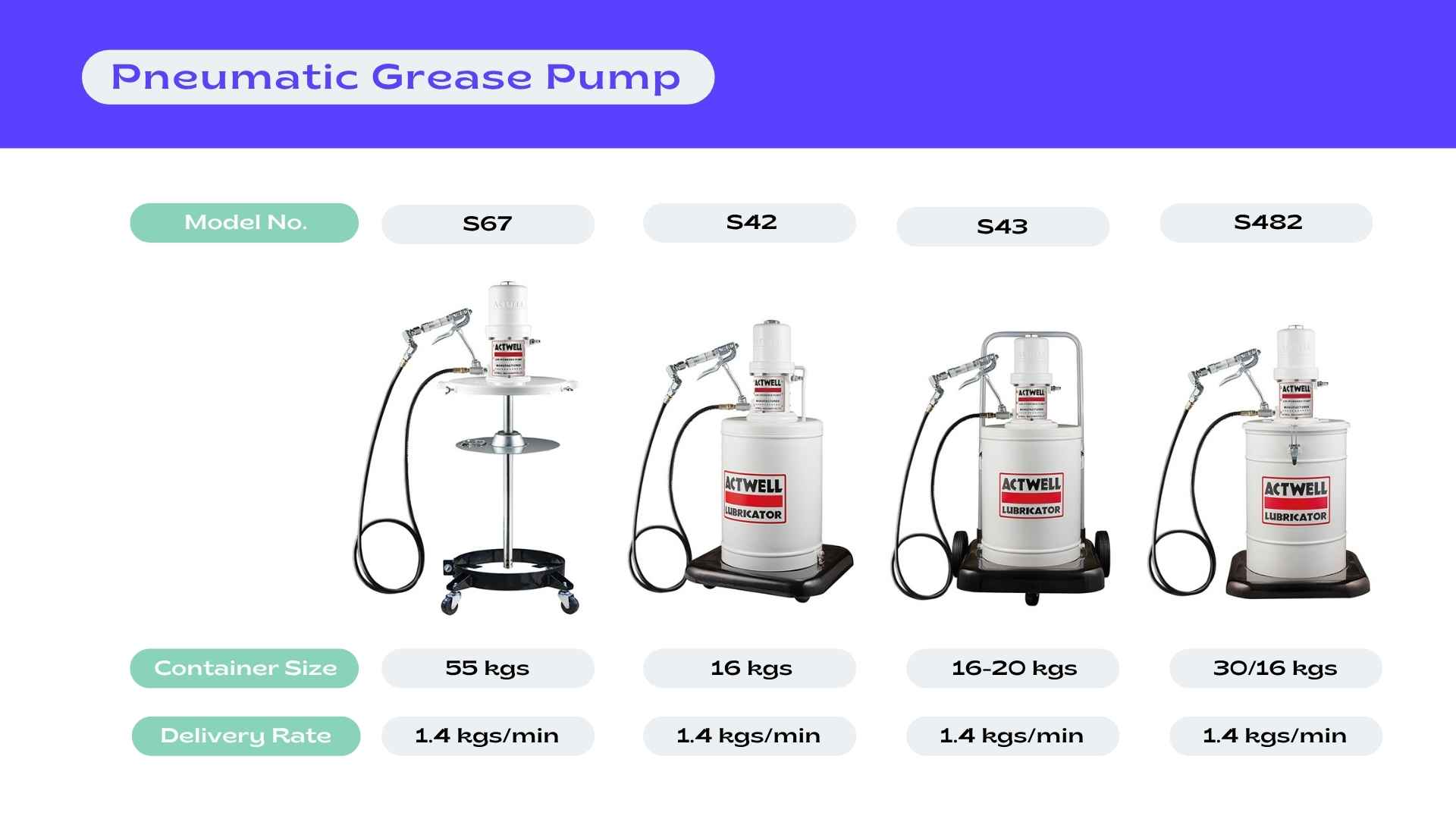 Pneumatic Grease Pumps Product Image