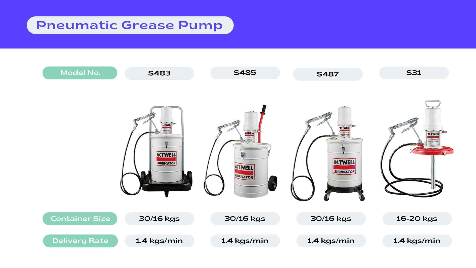 Pneumatic Grease Pumps Product Image