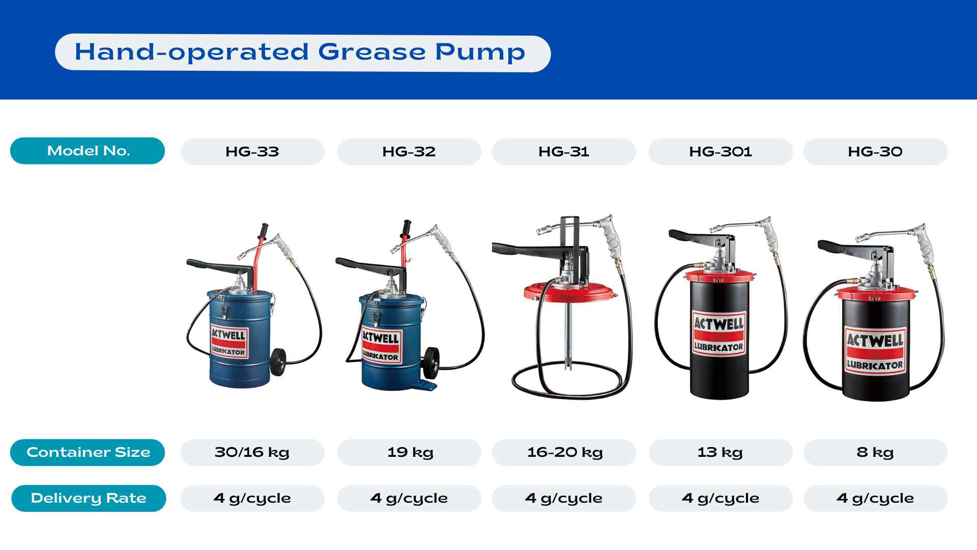 Hand-operated Grease Pump Product Image